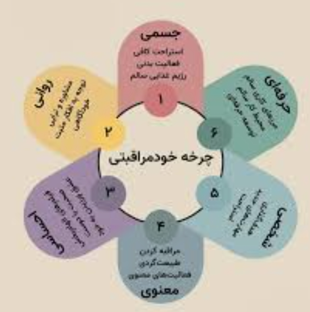 خودمراقبتی آگاهانه 